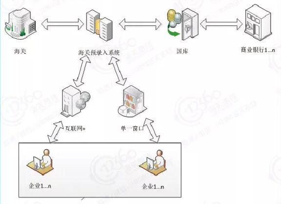 海關新一代支付系統.png