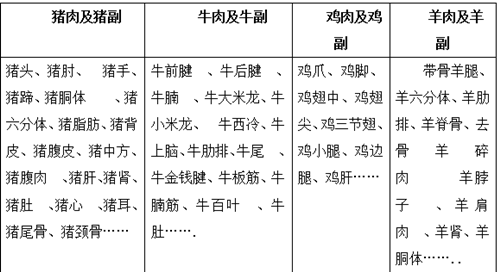 凍肉進口報關