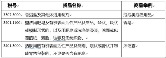 日常用品進口清關