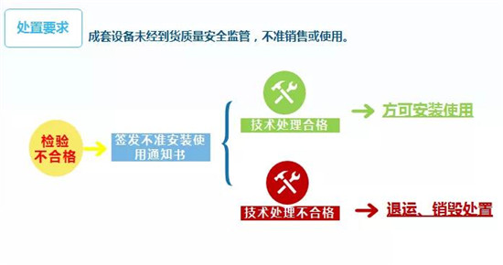 進口成套設備報關