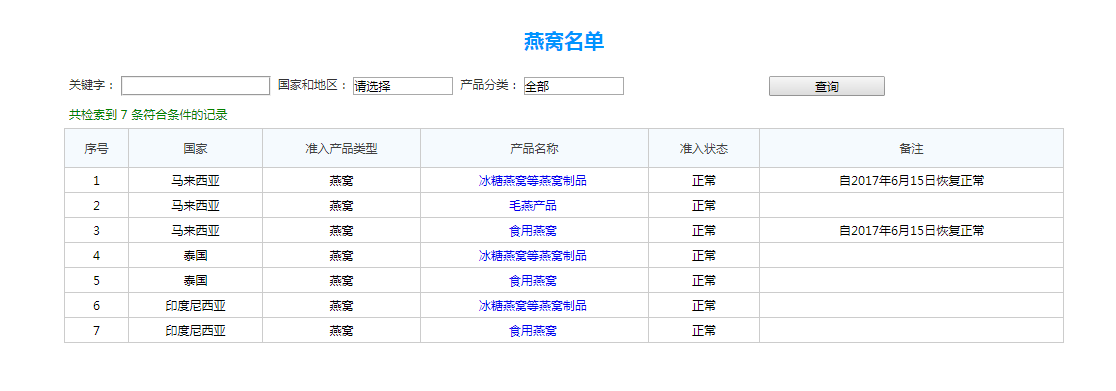 進口燕窩報關