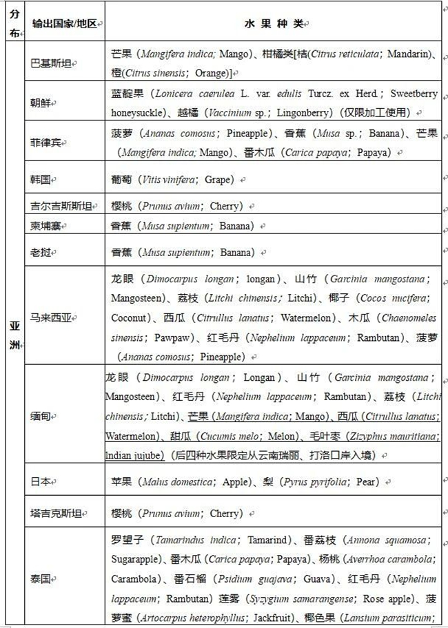 水果進口報關