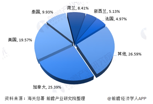 泰國寵物食品罐頭進口清關