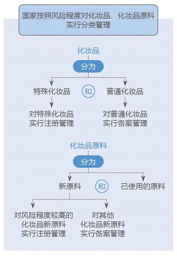 進口化妝品清關