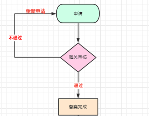 進口食品報關_副本.png