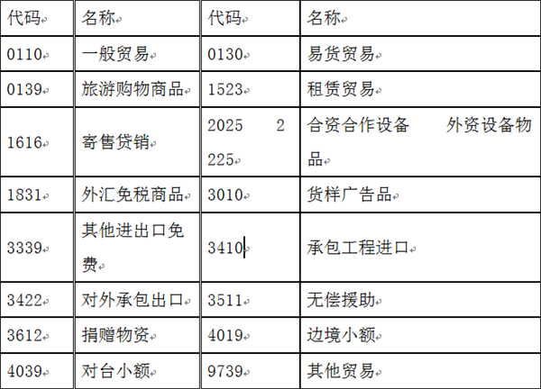 貨物退運報關流程.png